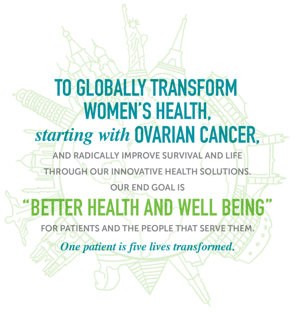 Graphic showing landmarks from all around the globe with text overlay that reads 'to globally transform women's health, starting with ovarian cancer.'