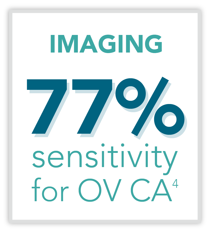 Graphic showing imaging 77% sensitivity for OV CA